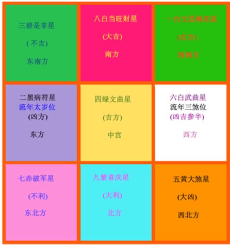 風水佈局2023|2023兔年風水佈局｜新年6大簡易家居/辦公室風水